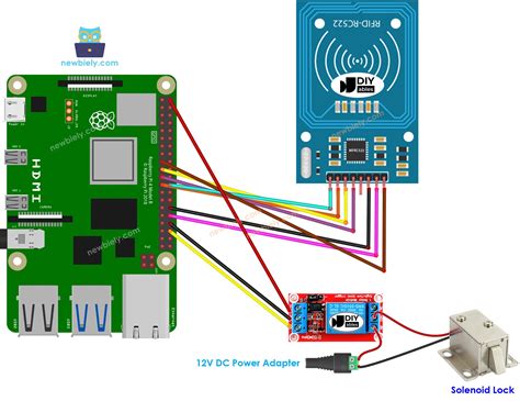 raspberry pi and rfid tags|Raspberry Pi rfid door lock.